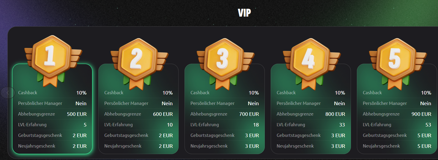 hexabet vip